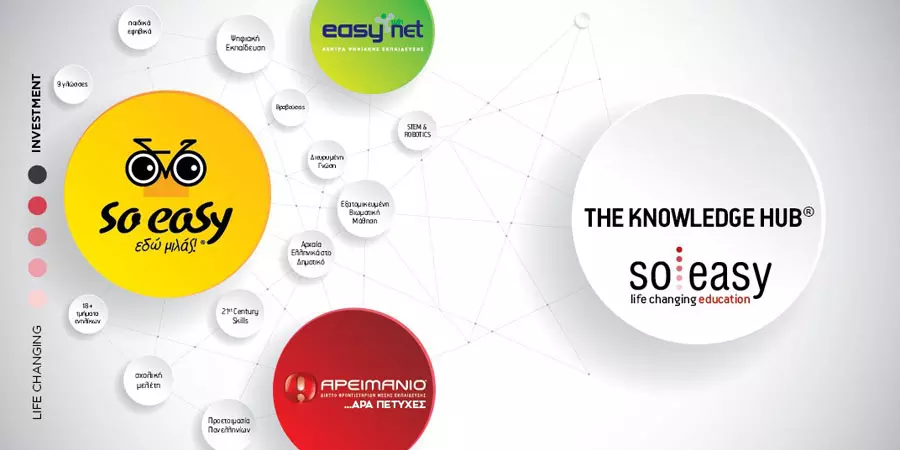 SO EASY - THE KNOWLEDGE HUB - FRANCHISE
